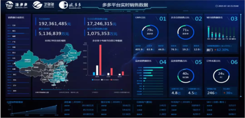 2019產業互聯網第一股誕生 市值超30億，工業互聯網數據服務引領新浪潮